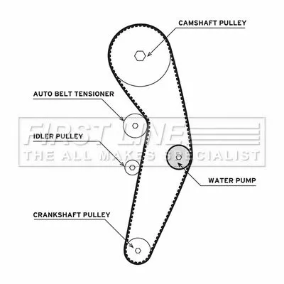 FIRST LINE Water Pump & Timing Belt Kit (FTW1000)
