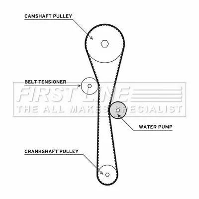 FIRST LINE FIRST LINE FTW1011 Water Pump & Timing Belt Kit 