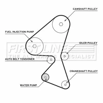 FIRST LINE FIRST LINE FTW1032 Water Pump & Timing Belt Kit 