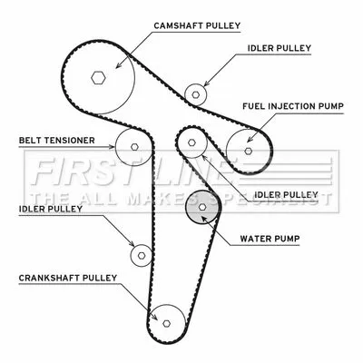 FIRST LINE Water Pump & Timing Belt Kit (FTW1035)