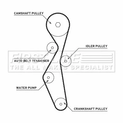 FIRST LINE FIRST LINE FTW1072 Water Pump & Timing Belt Kit 