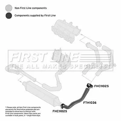 FIRST LINE FIRST LINE (FTH1036) Charge Air Hose 