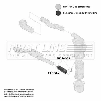 FIRST LINE FIRST LINE (FTH1059) Intake Hose, air filter 