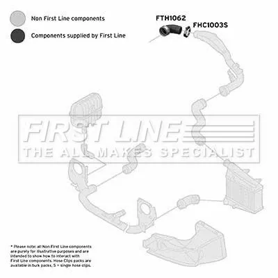 FIRST LINE FIRST LINE (FTH1062) Intake Hose, air filter 