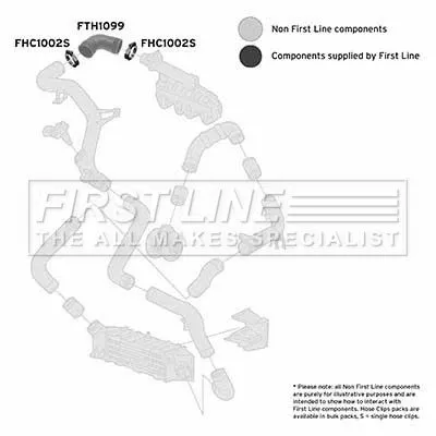 FIRST LINE FIRST LINE (FTH1099) Charge Air Hose 