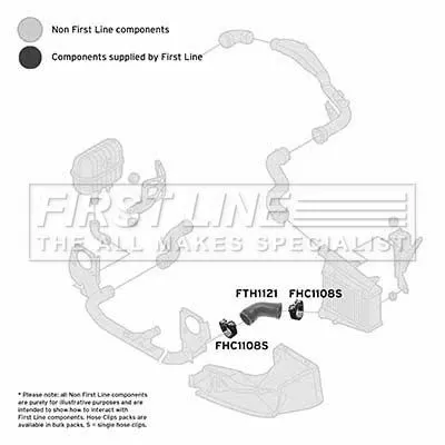 FIRST LINE FIRST LINE (FTH1121) Charge Air Hose 