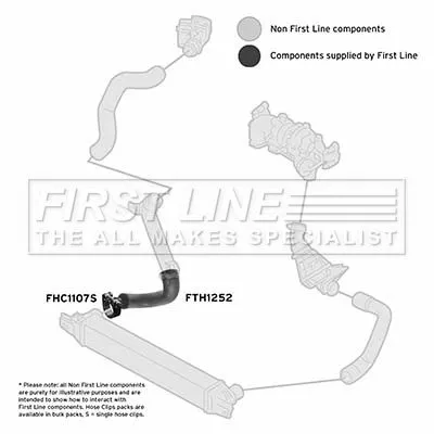 FIRST LINE FIRST LINE (FTH1252) Charge Air Hose 