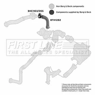 FIRST LINE FIRST LINE (FTH1282) Charge Air Hose 
