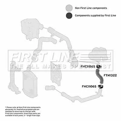 FIRST LINE FIRST LINE (FTH1322) Charge Air Hose 