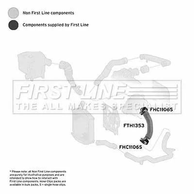FIRST LINE FIRST LINE (FTH1353) Charge Air Hose 