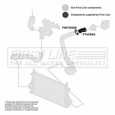 FIRST LINE FIRST LINE (FTH1504) Charge Air Hose 