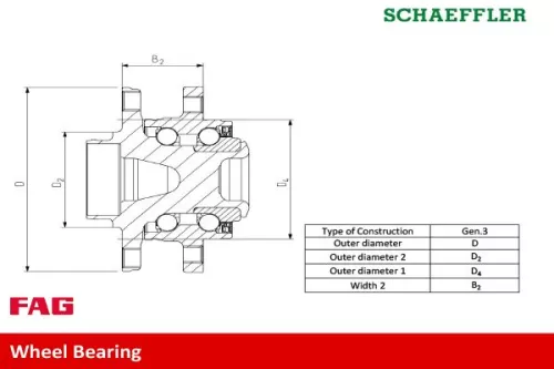 Schaeffler FAG Schaeffler FAG 713 6506 20 Wheel Bearing Kit 